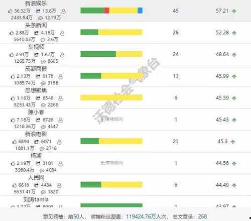 娱乐圈吃瓜速度排行榜前十名,揭秘明星动态最快传播圈!